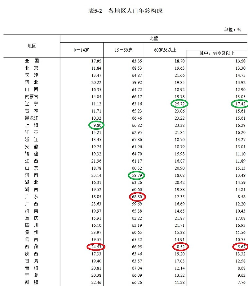 人口家底_人多力量大 一图读懂广东最新 人口家底