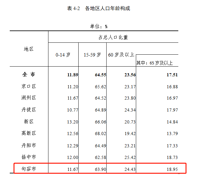 江苏各市常住人口_2017年江苏各市常住人口排行榜 苏州人口最多 南京户籍人口(2)