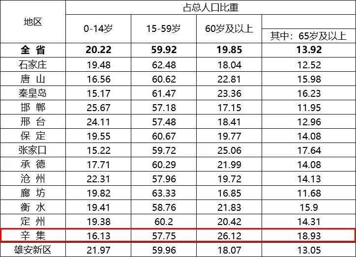 保定gdp包括定州吗_河北定州,中国最尴尬的城市,到底归哪里管(2)