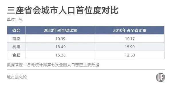 南京市区人口_江苏省常住人口第一大市,常住人口过千万,经济发达且风景美(2)