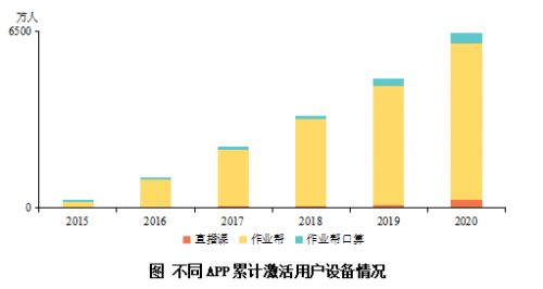 烟台市人口数量_2015 2019年烟台市常住人口数量 户籍人口数量及人口结构分析(3)