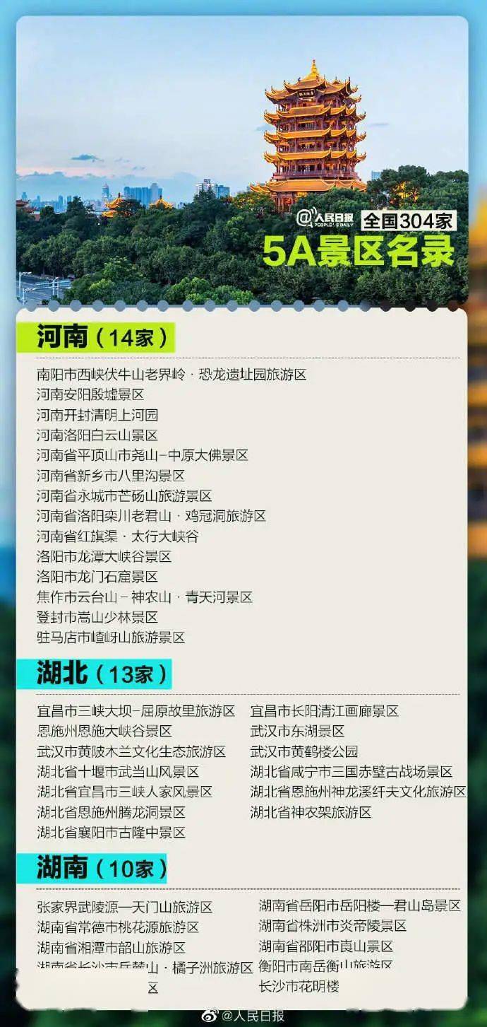 四川15家5a景区,全国304家5a景区全名单!数数你去过多少个了?_旅游