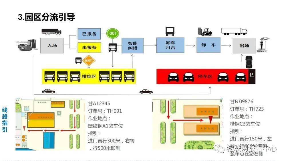 信息|多式联运信息平台项目实施建议方案