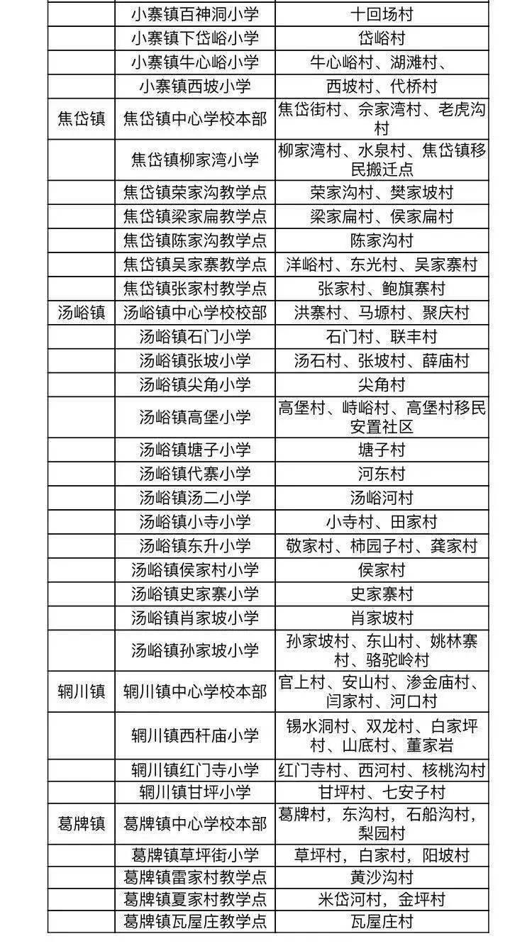 西安市蓝田县2021年gdp_西安最富最穷区排行榜 2018年最新数据,第一名又是它