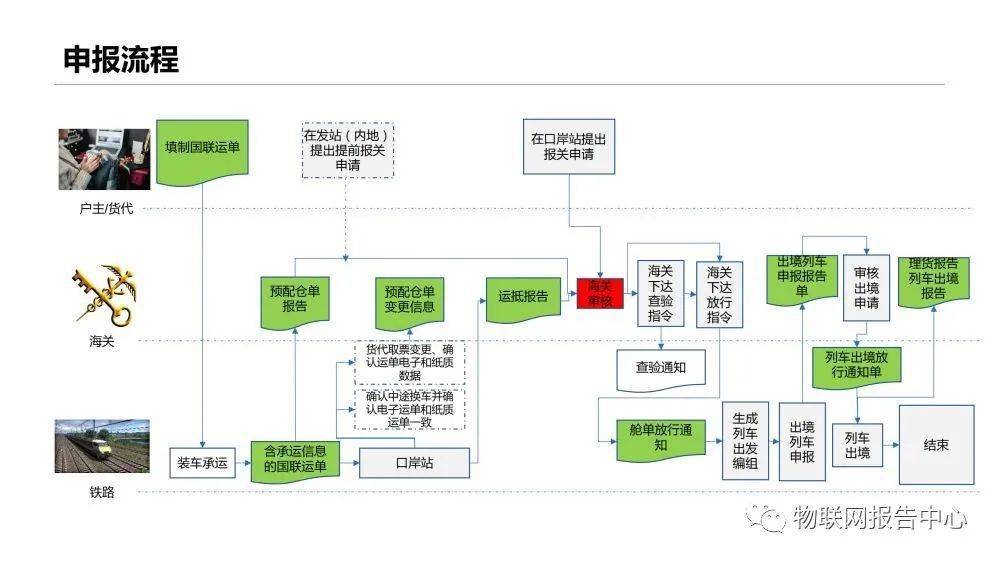 信息|多式联运信息平台项目实施建议方案