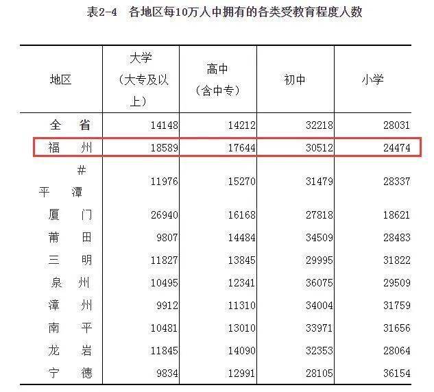 福州常住人口有多少_福州人口8291268人 十年共增加1175898人,增长16.53