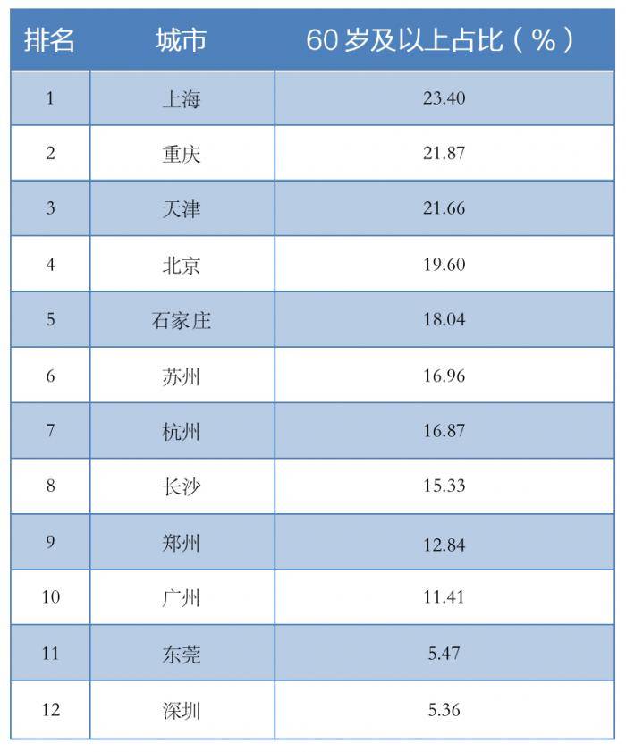 上海城市人口_人口是城市发展的基本要素城市治理视角下的“七普”数据解读