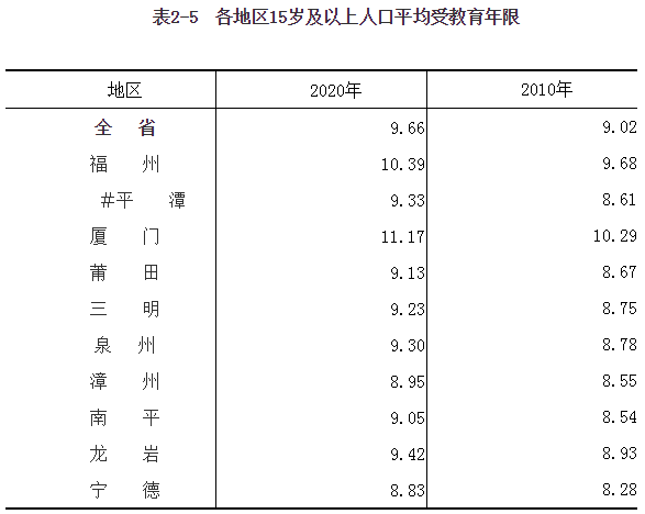 人均受教育年限_受教育年限增加图片