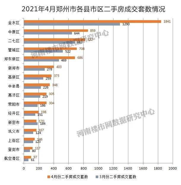 2021郑州人口普查_根据2021人口普查数据选择适合自己发展和生活的城市(2)