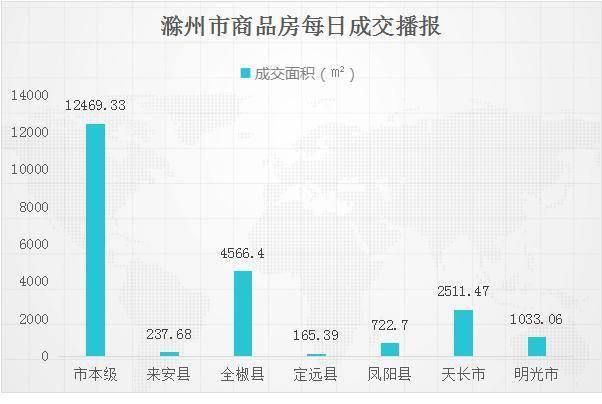 滁州gdp包括天长吗_安徽有一个县级市,素有 安徽东大门 之称,GDP稳居滁州第一(3)