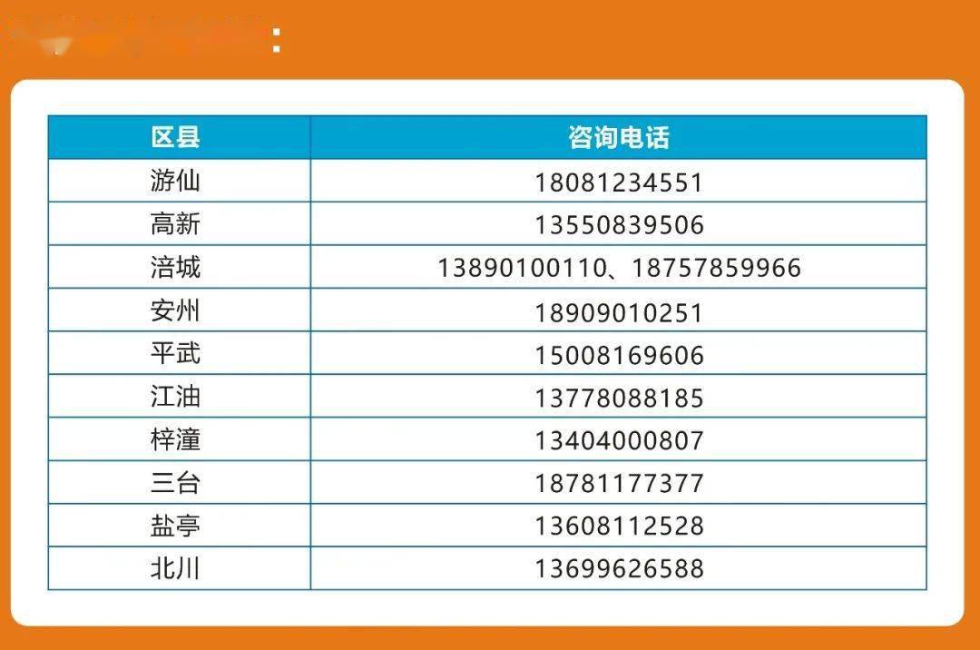 临时电话号码打电话怎么收费