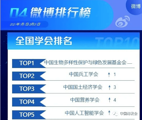 微博排行榜_今日热搜榜排行榜微博(4)