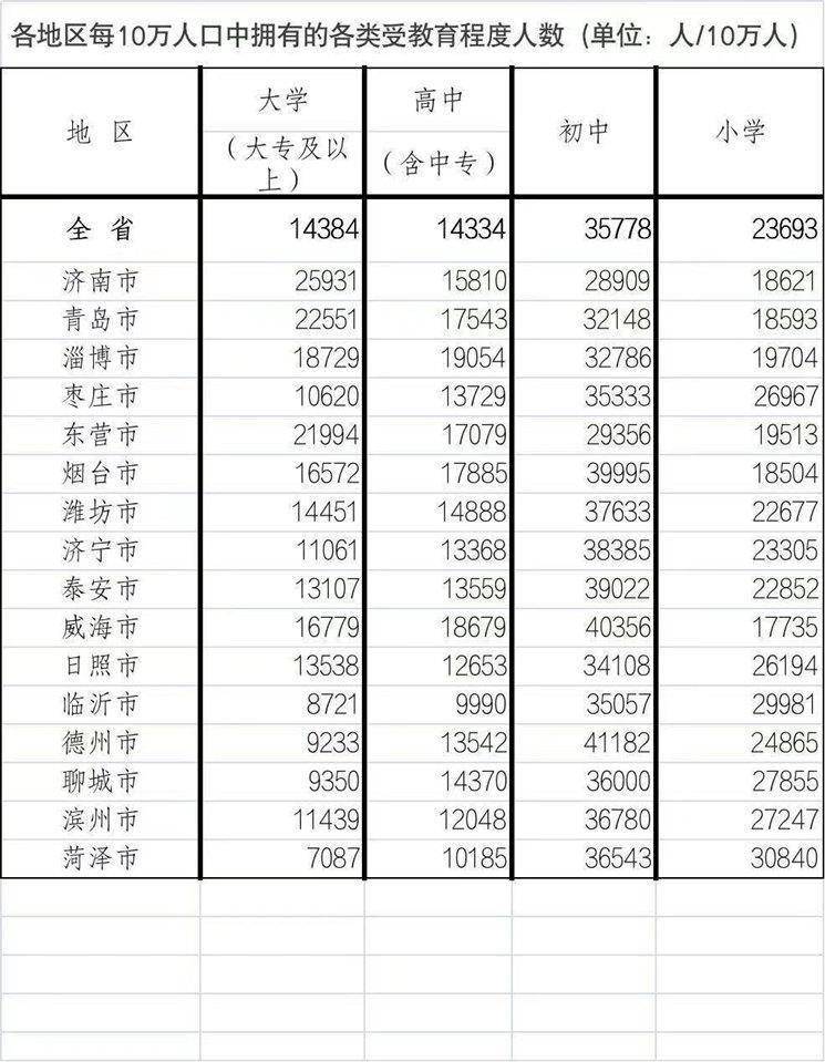 青岛常住人口2021_刚刚发布,青岛常住人口首次突破1000万