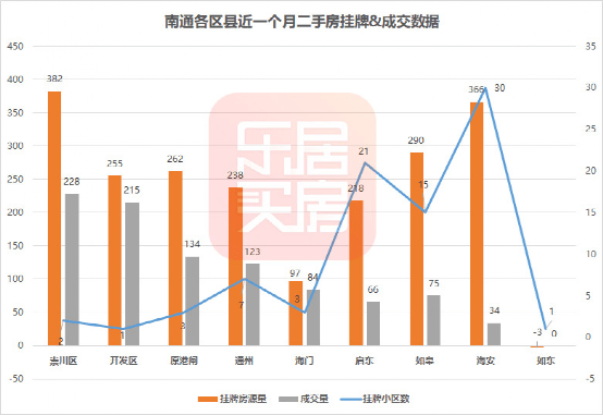 南通市通州区2O20年GDP_南通要变天了,南通地铁2号线将对接上海地铁1号线