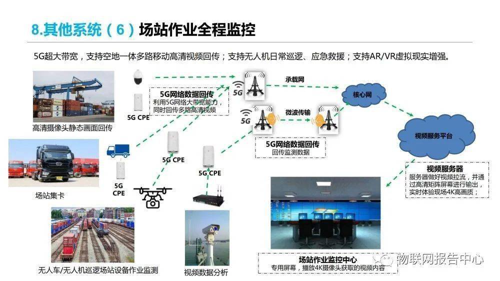 信息|多式联运信息平台项目实施建议方案