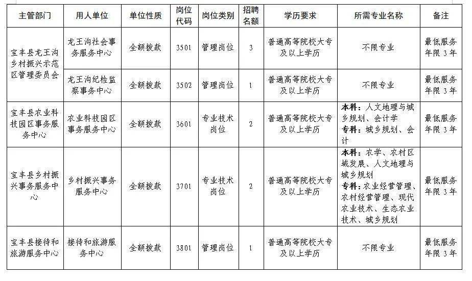 宝丰县人口_2019年宝丰县公开招聘乡镇事业单位工作人员递补公告(2)