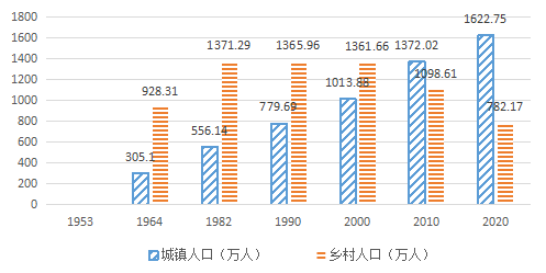 总人口对照名词解释_下表基因工程中有关基因操作的名词及对应的内容.正确的