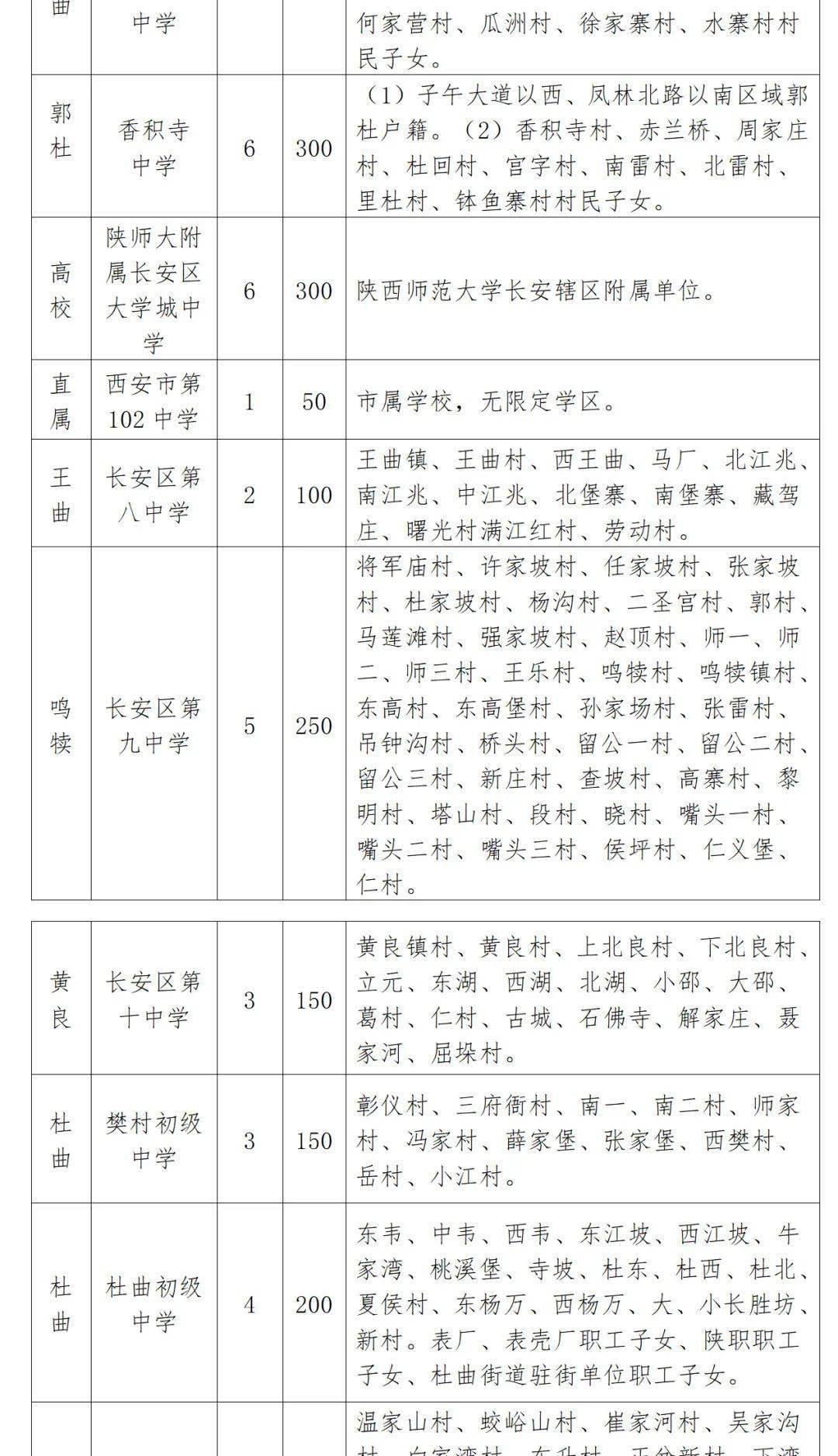 西安2021各区县gdp2021_西安各区县2021年上半年GDP 鄠邑增速最快