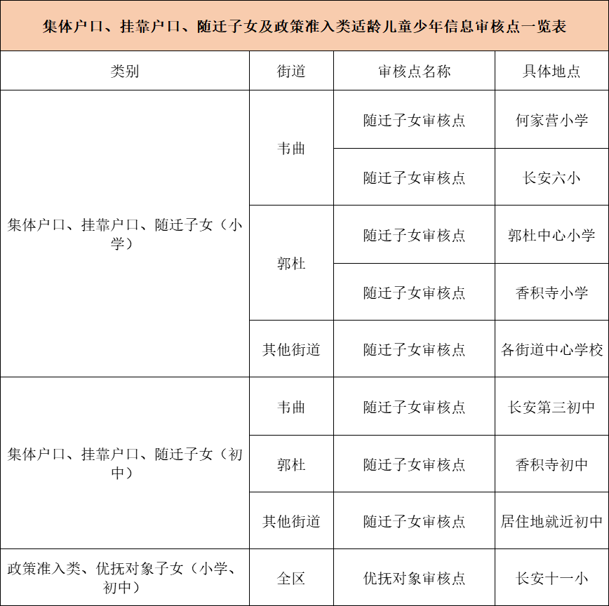 西安2021各区县gdp2021_西安各区县2021年上半年GDP 鄠邑增速最快(3)