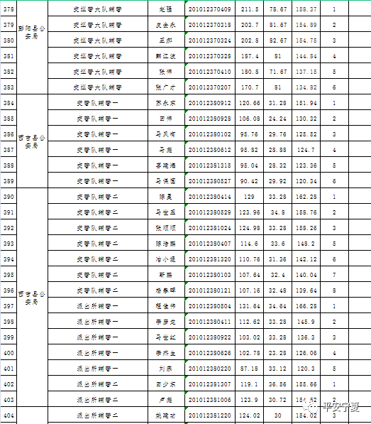 回民人口有多少_回族主要分布我国什么地区(3)