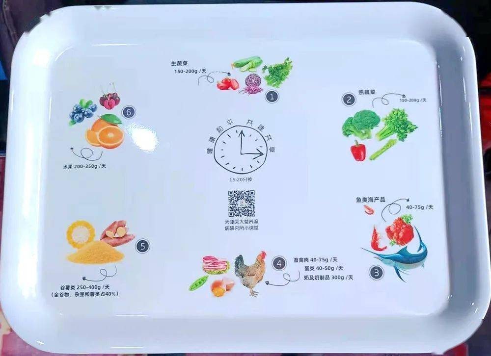 五菜一汤《天天美食》节目主持人赵虹,天津东凯悦酒店中餐厨师长,烹饪