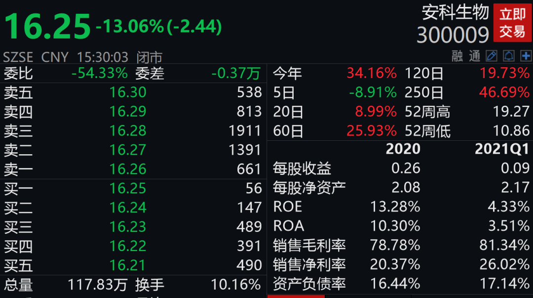 人均35万_中国人均寿命变化图(3)