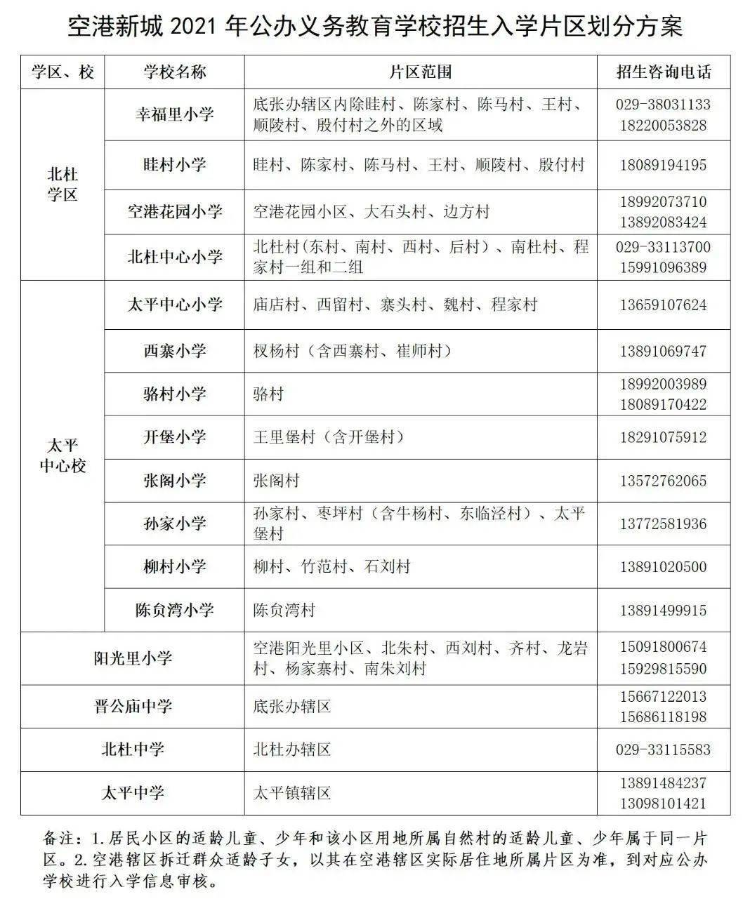 西咸新区2021各区县gdp_西安买房还得看区域 各热门板块区域在售楼盘盘点