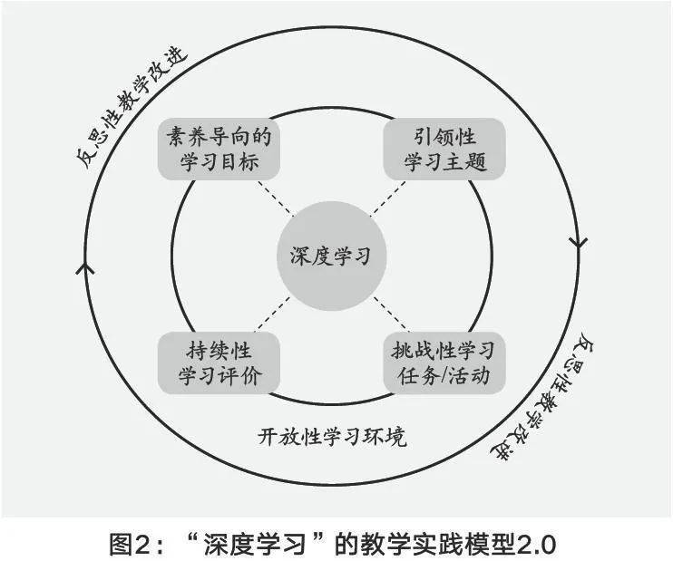 "深度学习"的基本主张,真正内涵,实施要领 头条