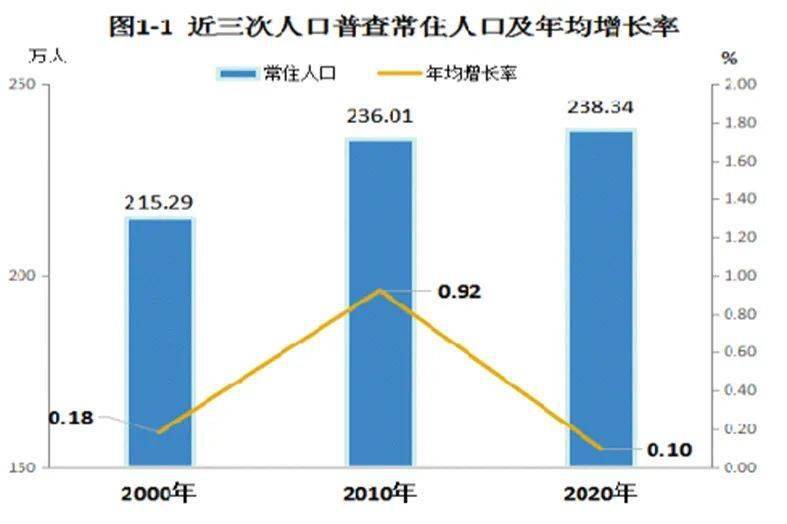 云浮市总人口_云浮总人口到底是多少 最新数据来了...