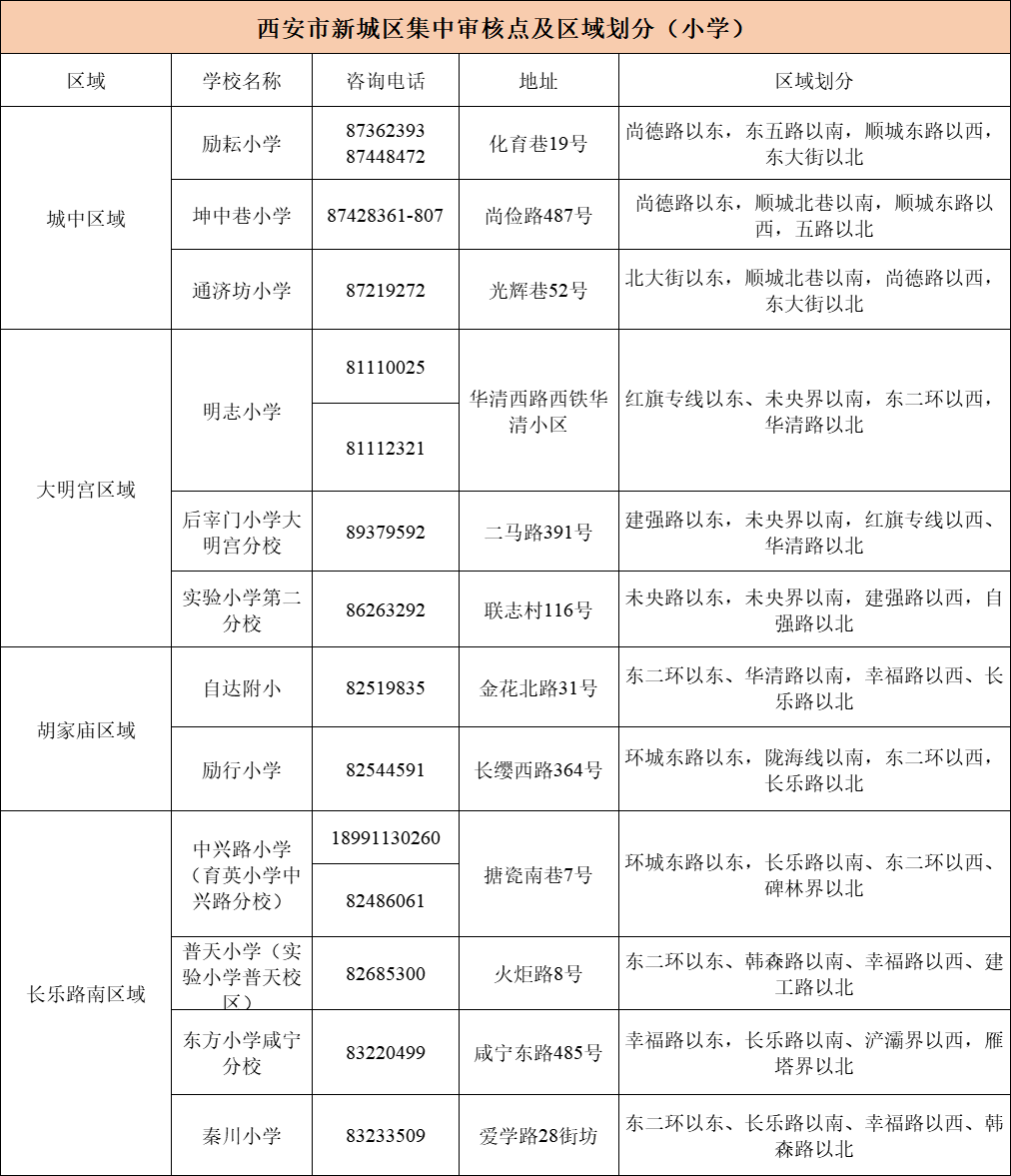 西安2021各区县gdp2021_西安各区县2021年上半年GDP 鄠邑增速最快(3)