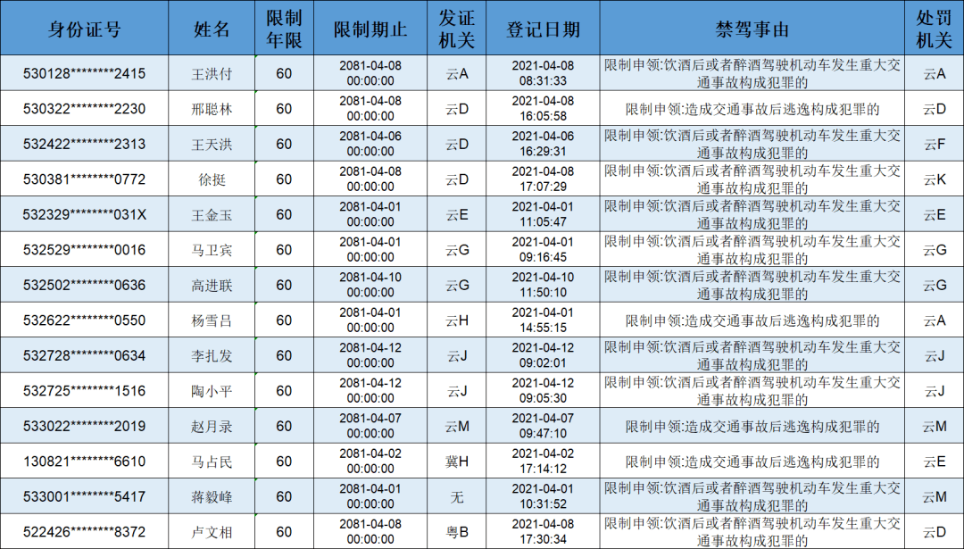 曲靖市人口2021年_2021国考报名人数查询 曲靖地区两千余人报考,300余人待审,最(3)