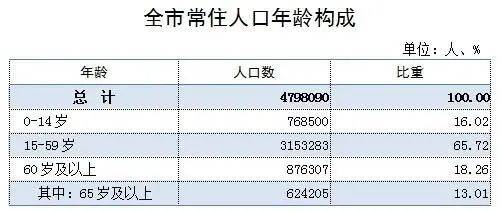 江门市人口_江门各区县人口一览:新会区90.93万,恩平市48.39万