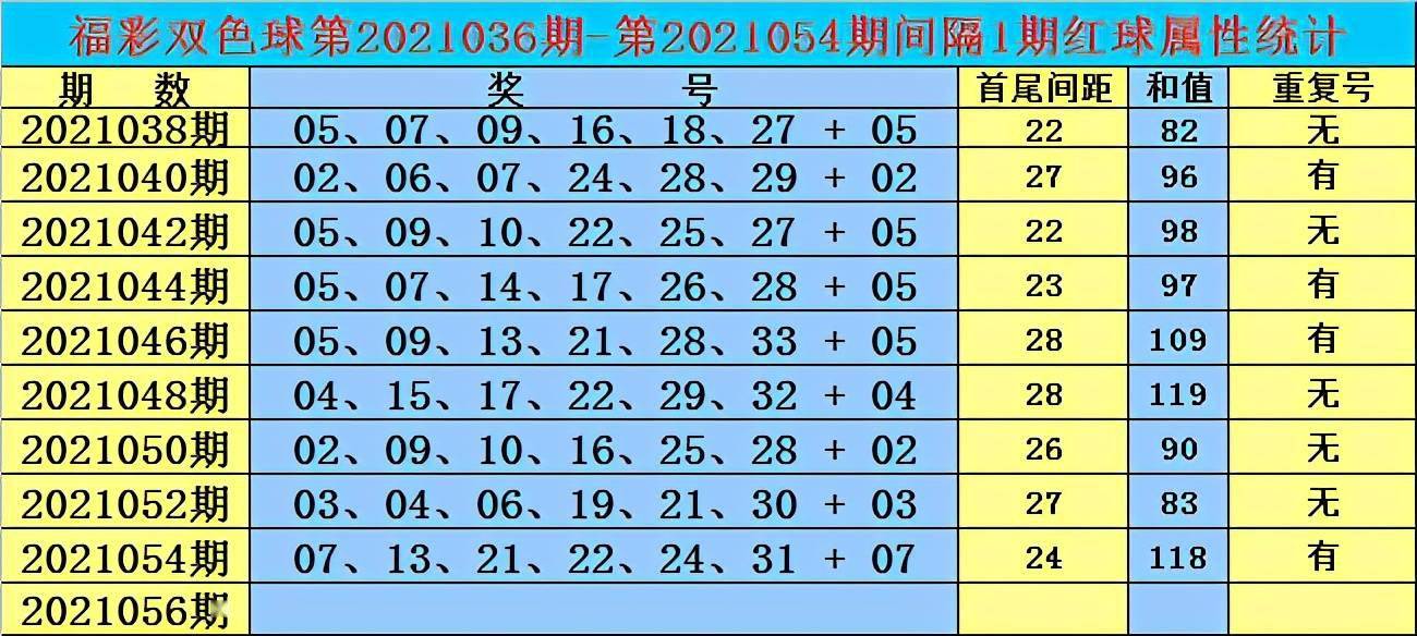 双色球2021056图片