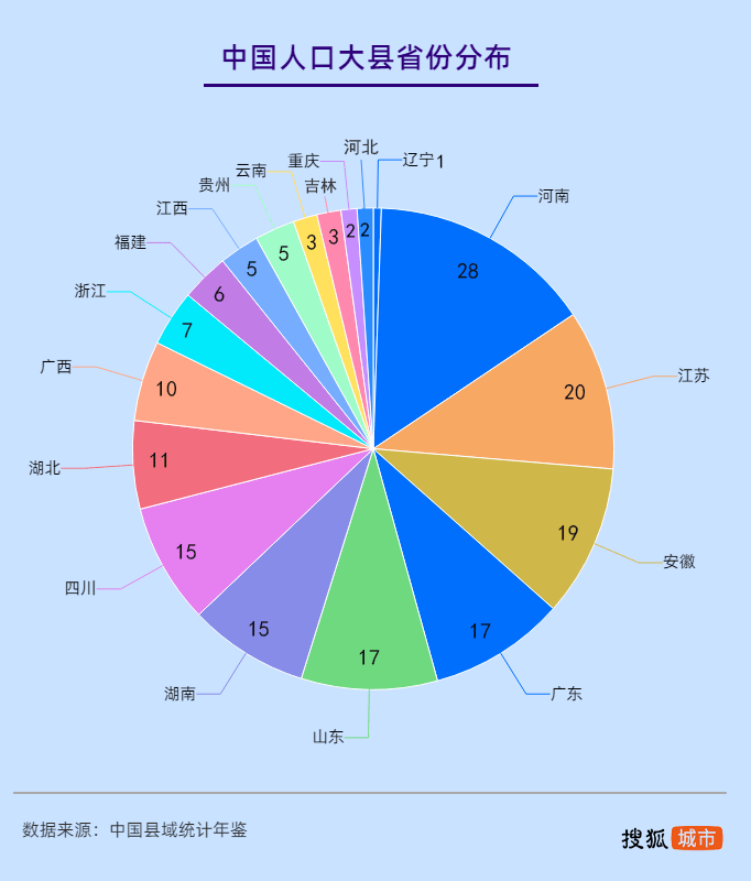 2021中国人口最多的县_中国人口最多的县级市 县 村