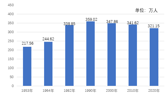 某街道常住人口_刚刚宣布 苏州常住人口12748262人(2)