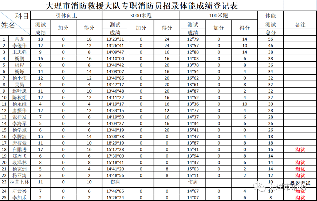 注册消防工程师成绩_一级注册注册消防工程师成绩_2023注册消防工程师成绩查询