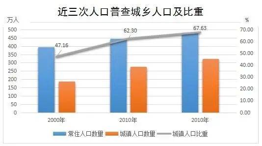 兰州人口2021总人数口_北京人口2021总人数口是多少 2021北京实际人口数