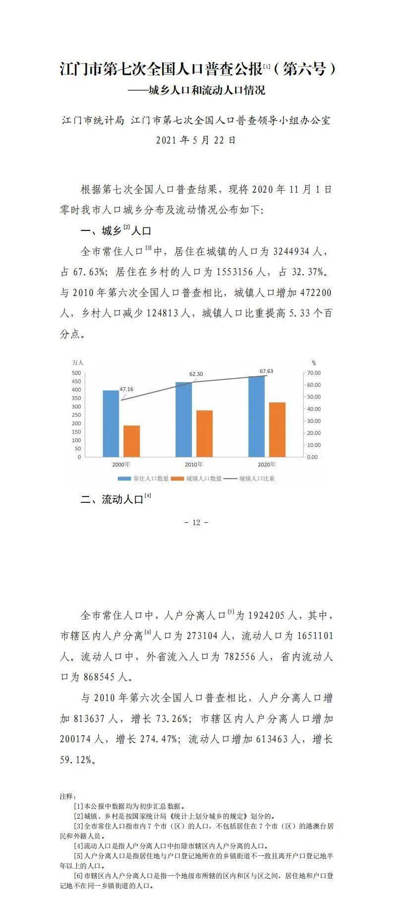 江门人口2021总人口_2021 江门 究竟怎么样 外地人也来买 专业点评