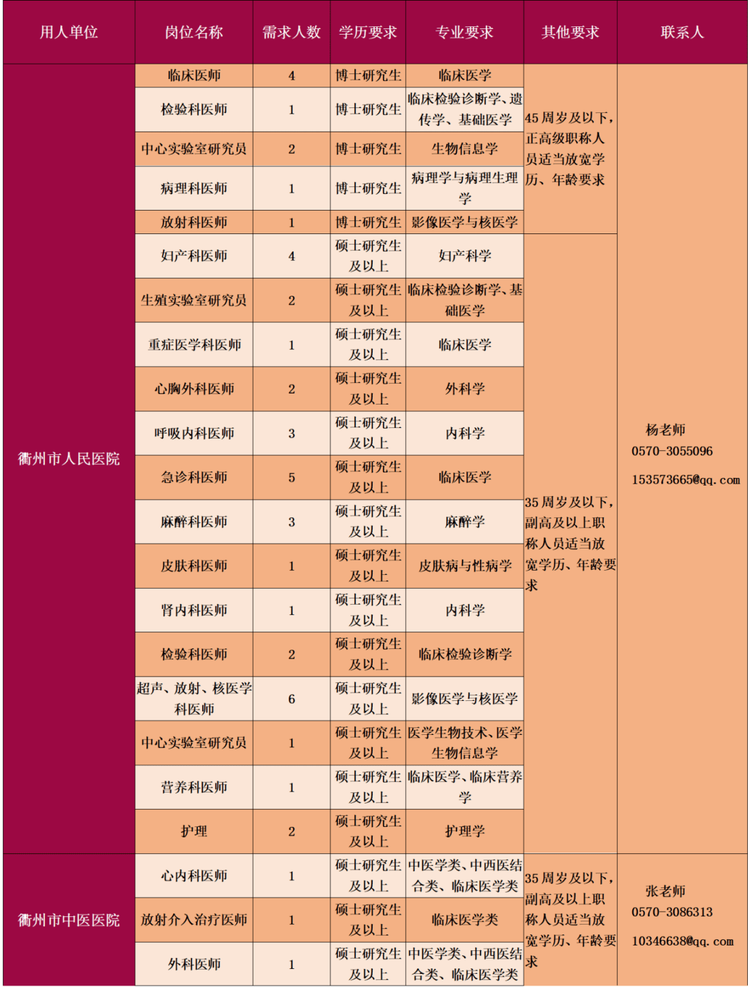 安家补贴购房补助衢州引进医疗卫生人才