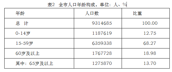 南京长住人口有多少_2.12日运 白羊贵人相助 摩羯事业运旺(3)