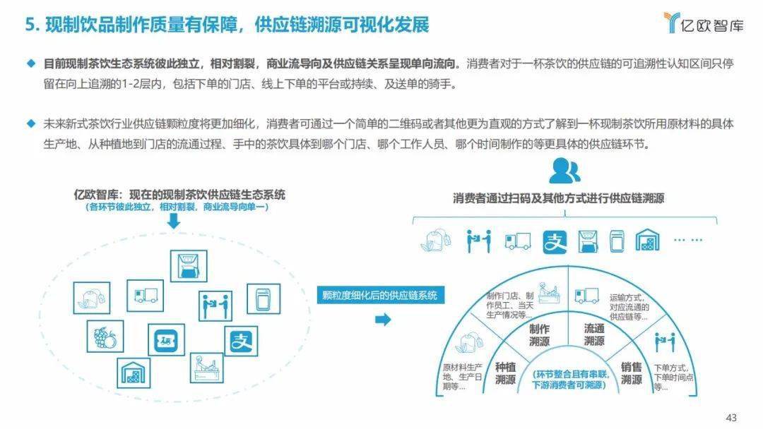 亿欧智库 2021中国实体零售数字化专题报告 新式茶饮篇
