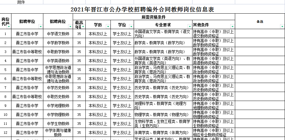 2021年晋江市人口多少_刚刚 晋江市2021年幼儿园 小学招生政策出炉 报名时间(2)