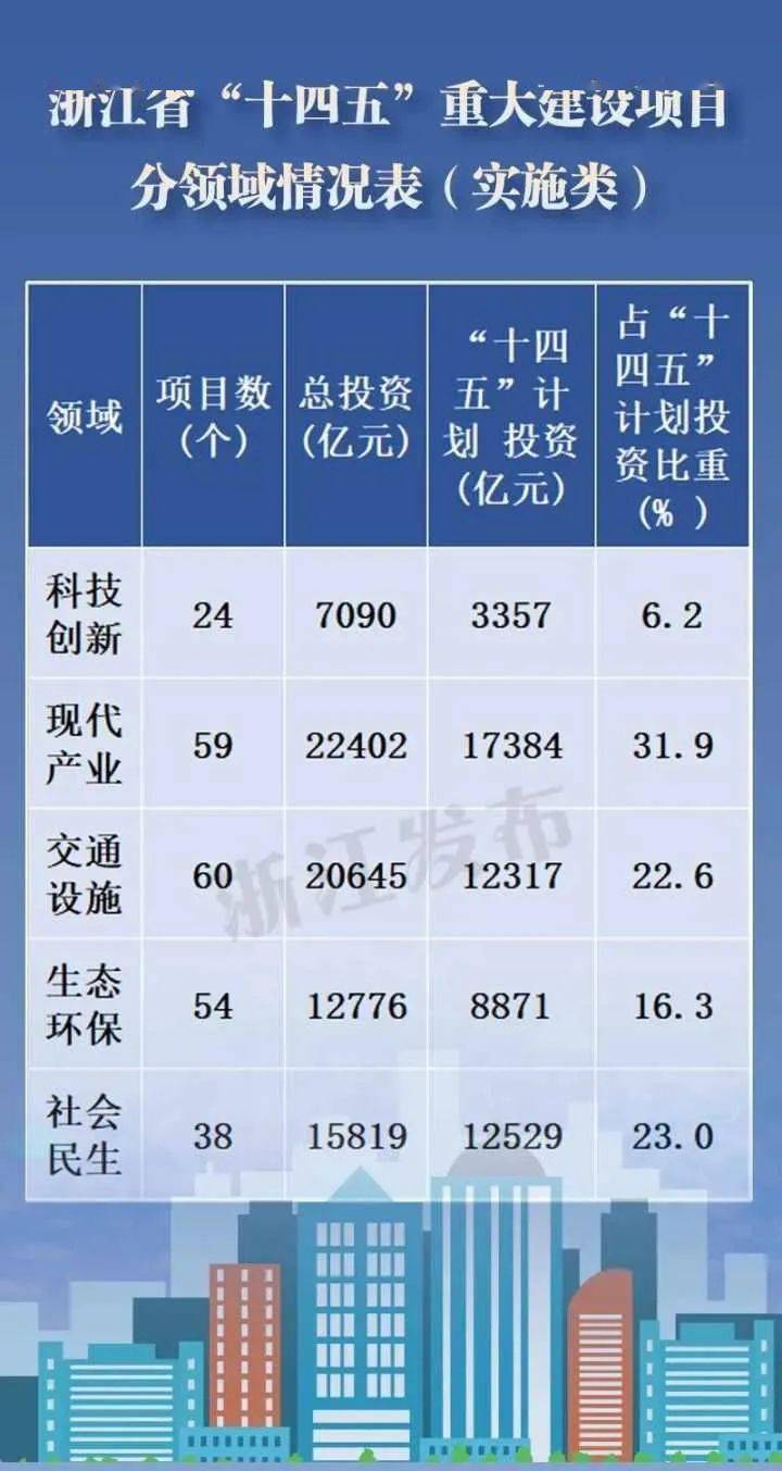 珠海十四五规划期间gdp5万亿_昆明出台十四五规划纲要 未来5年GDP破万亿 人口增至1000万