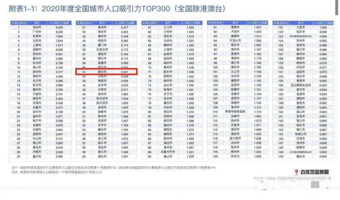 河北省总人口是多少_河北省的总人口有7500多万,70年内,为何增长了4000万(2)