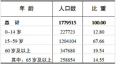 第七次人口普查江阴gdp_基于第七次人口普查的全国人均GDP排名,东三省 天津显著上升