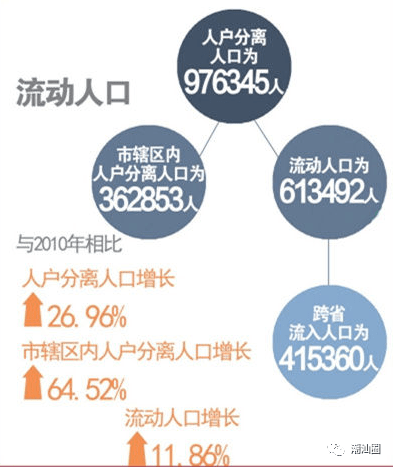 潮州常住人口_最新 潮州市常住人口数据公布