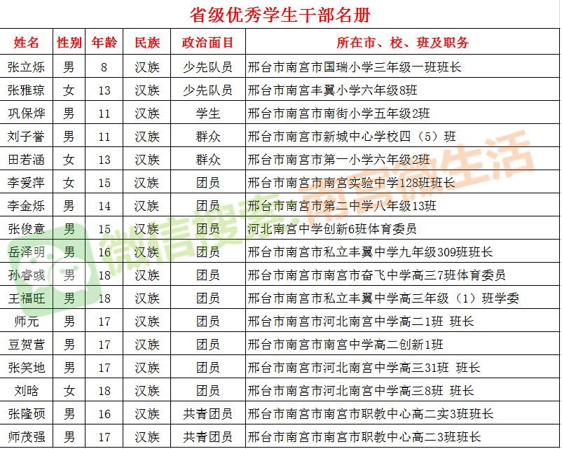 南宫市人口_邢台各县区人口排名曝光 来看柏乡排第几(2)