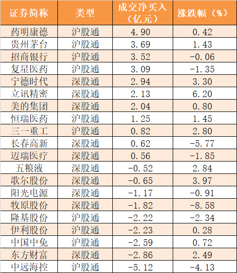 機構現身18股,其中蘇文電能等10股呈現機構資金淨買入,大中礦業等8股