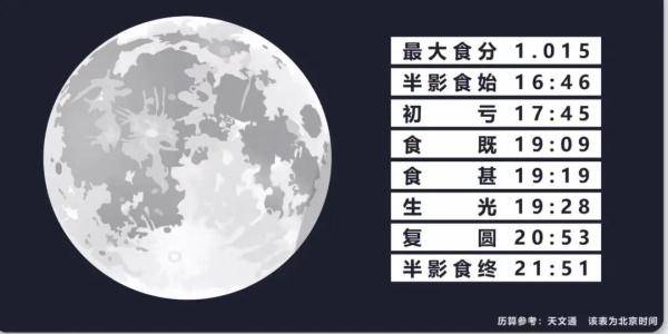 上海|@上海人注意！罕见奇观明天上演！