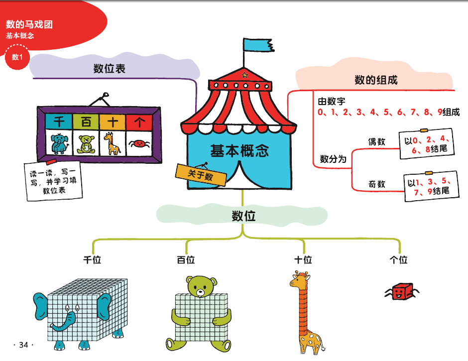 四大时态结构图片